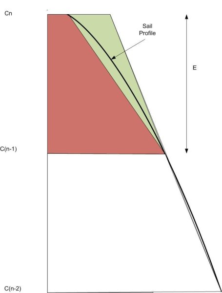 SailMeasurement.thumb.jpg.f9c155bf1330d8661d604930de939b8a.jpg
