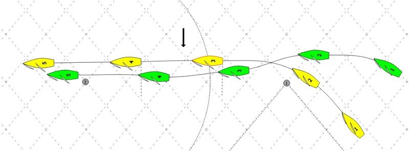 overlap at offset mark.jpg