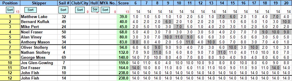 2018-bottle-champs-results